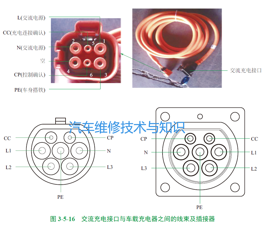 电动汽车常见车型的充电系统结构原理的图9
