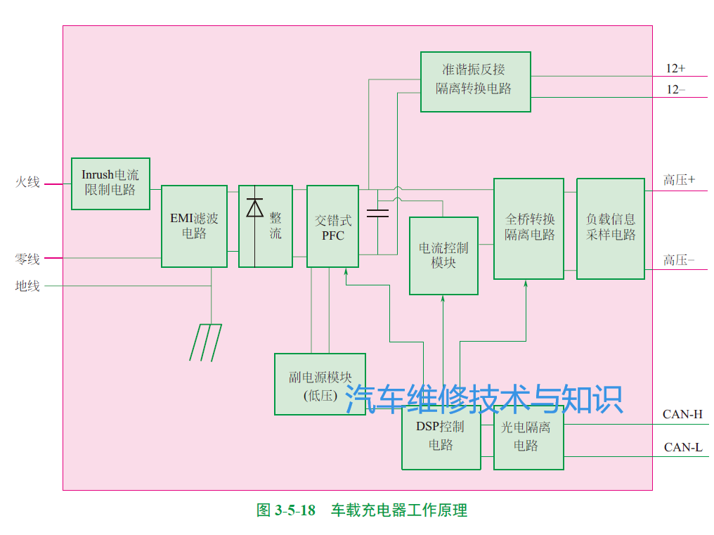电动汽车常见车型的充电系统结构原理的图11