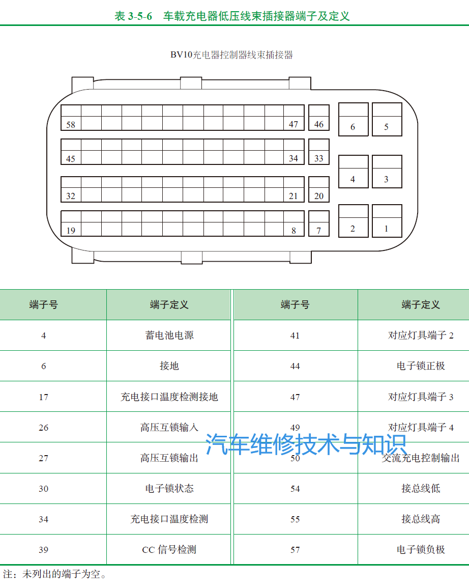 电动汽车常见车型的充电系统结构原理的图6