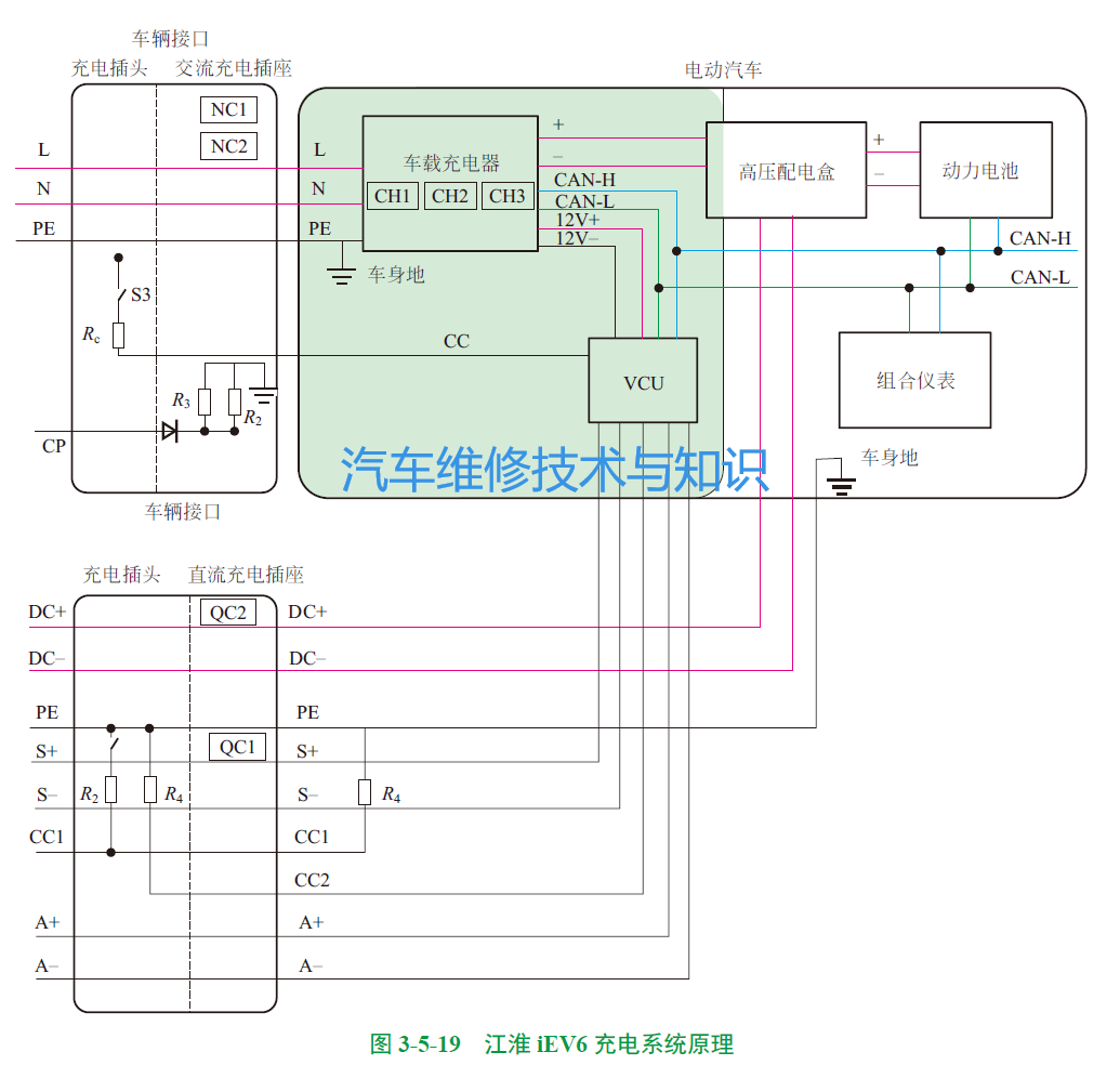 电动汽车常见车型的充电系统结构原理的图12