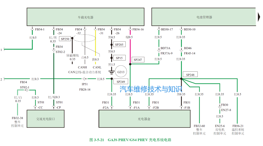 电动汽车常见车型的充电系统结构原理的图16
