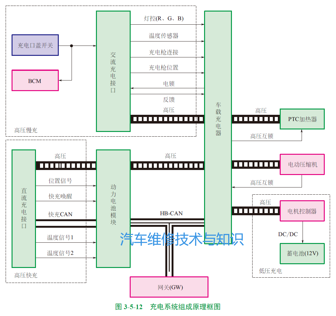 电动汽车常见车型的充电系统结构原理的图5