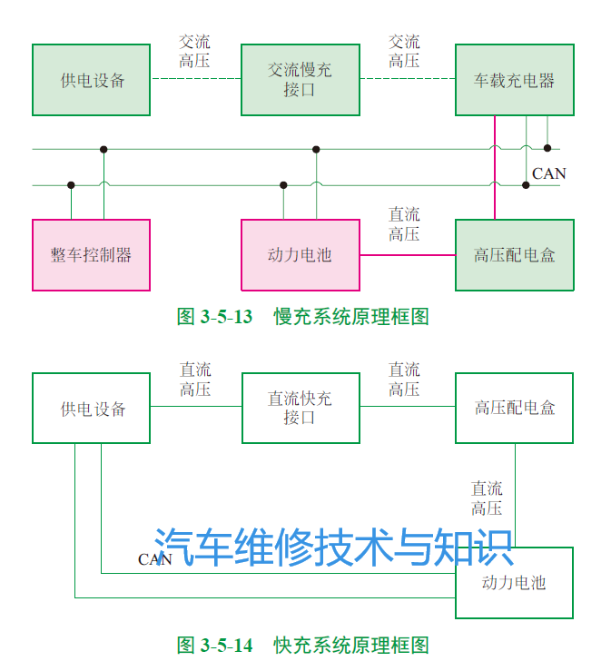 电动汽车常见车型的充电系统结构原理的图7