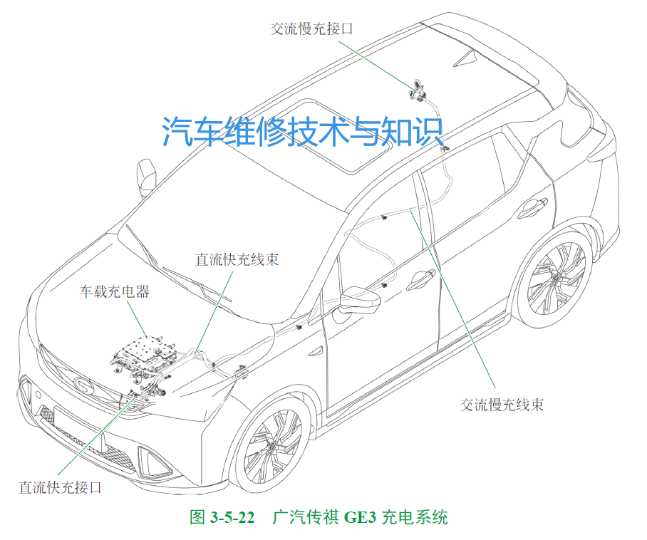 电动汽车常见车型的充电系统结构原理的图17