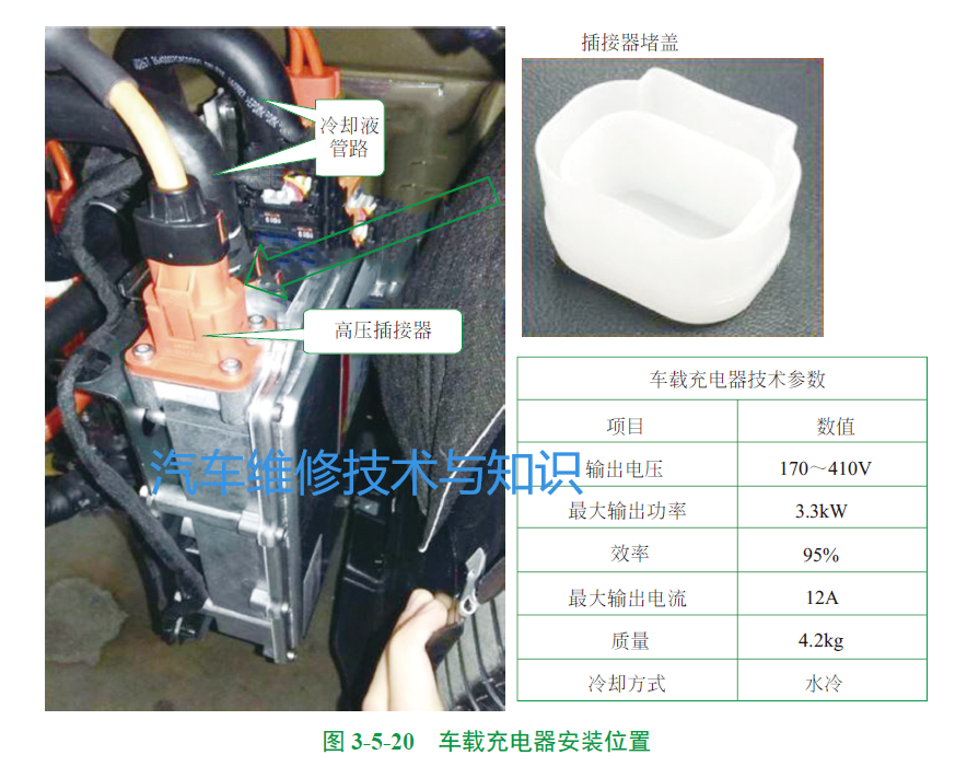 电动汽车常见车型的充电系统结构原理的图15