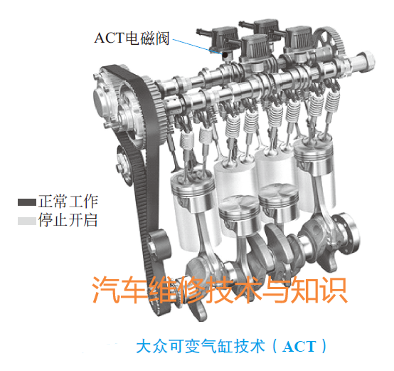 發動機可變氣缸技術的圖3