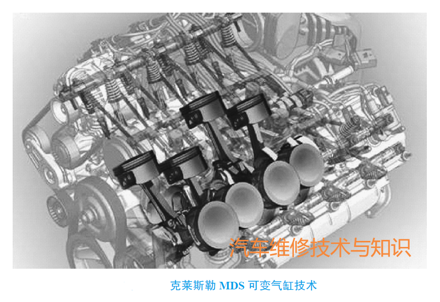 發動機可變氣缸技術的圖2