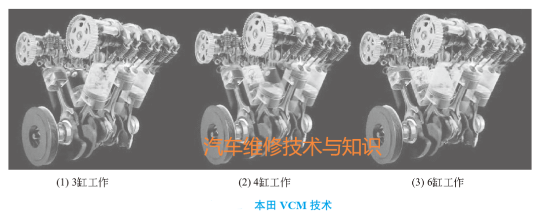發動機可變氣缸技術的圖1