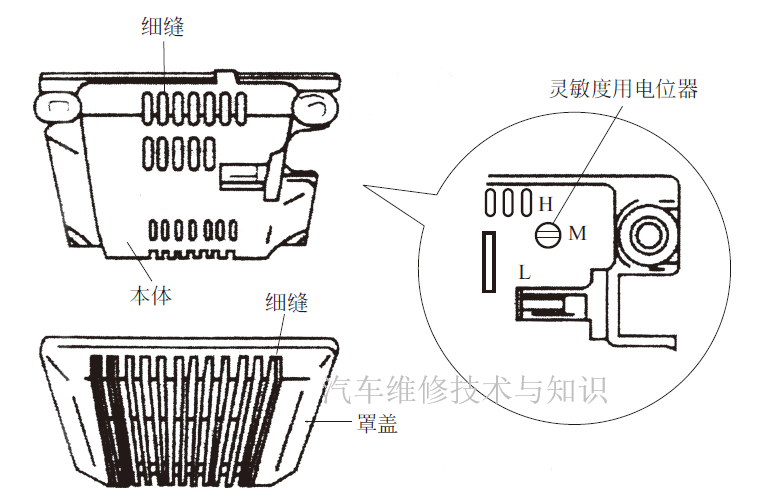 怎么测试氧浓度氧传感器等4种气体浓度传感器的识别与检测_https://www.jmylbn.com_新闻资讯_第9张