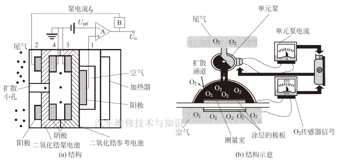 怎么测试氧浓度氧传感器等4种气体浓度传感器的识别与检测_https://www.jmylbn.com_新闻资讯_第6张