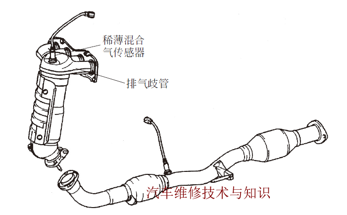 怎么测试氧浓度氧传感器等4种气体浓度传感器的识别与检测_https://www.jmylbn.com_新闻资讯_第5张