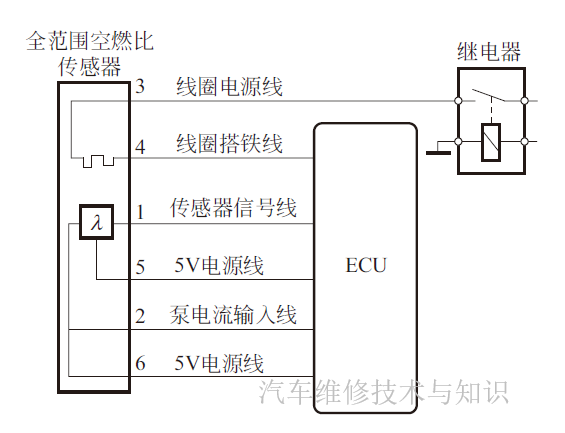 怎么测试氧浓度氧传感器等4种气体浓度传感器的识别与检测_https://www.jmylbn.com_新闻资讯_第7张