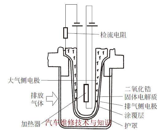 怎么测试氧浓度氧传感器等4种气体浓度传感器的识别与检测_https://www.jmylbn.com_新闻资讯_第4张