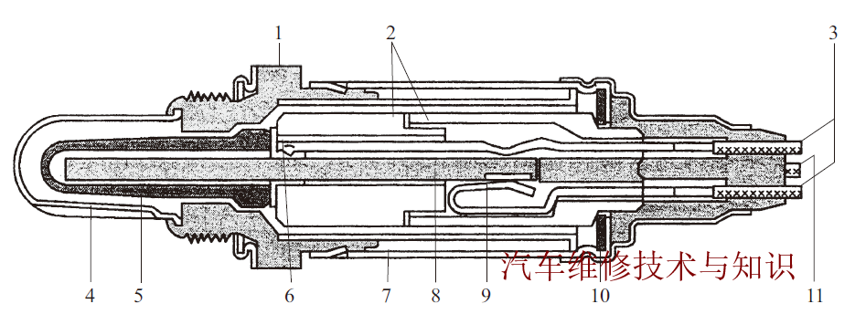 怎么测试氧浓度氧传感器等4种气体浓度传感器的识别与检测_https://www.jmylbn.com_新闻资讯_第2张