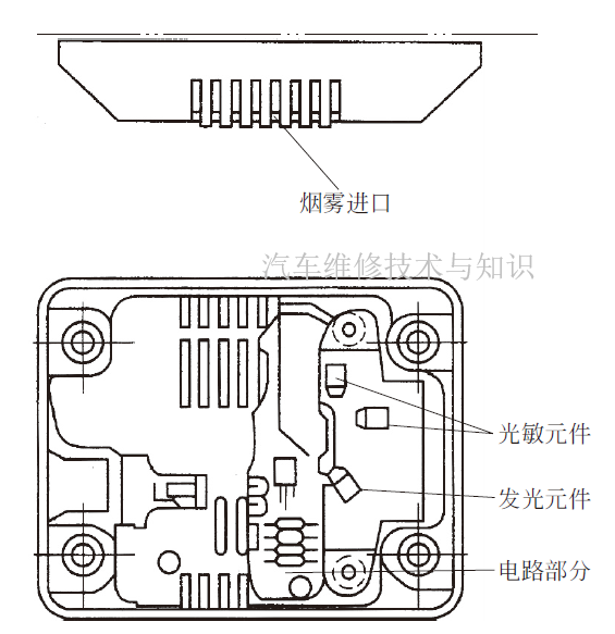 怎么测试氧浓度氧传感器等4种气体浓度传感器的识别与检测_https://www.jmylbn.com_新闻资讯_第8张