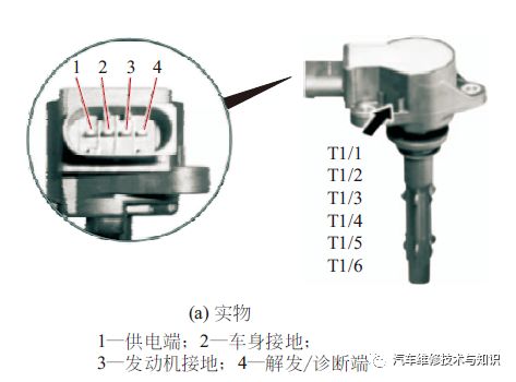 点火线圈的工作原理与检测方法