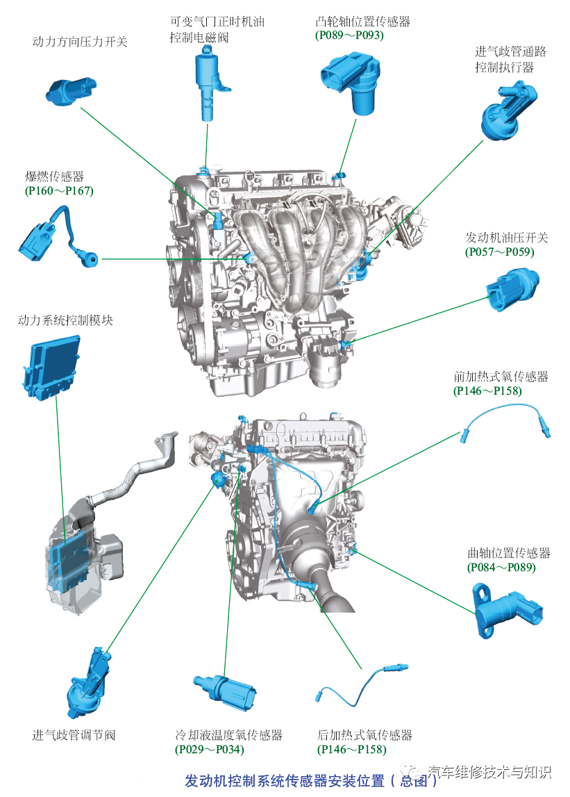 汽車常用傳感器解析的圖1