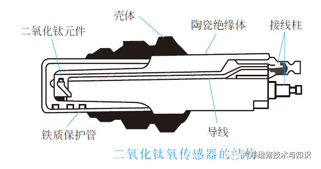 汽車常用傳感器解析的圖10