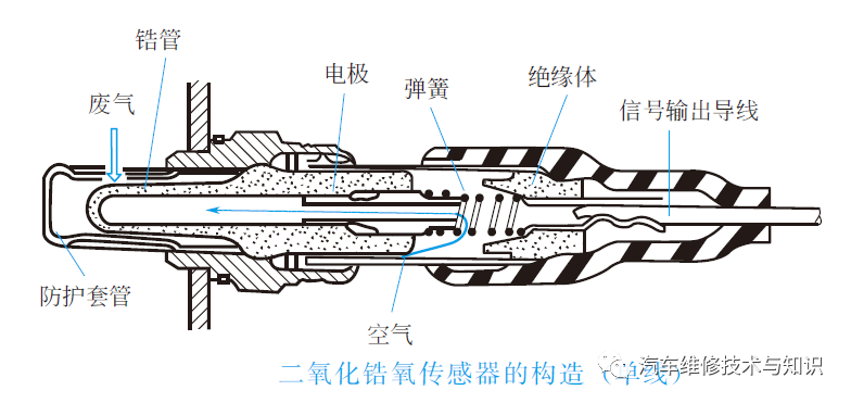 汽車常用傳感器解析的圖9