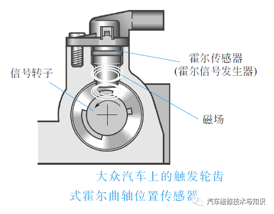 汽車常用傳感器解析的圖5