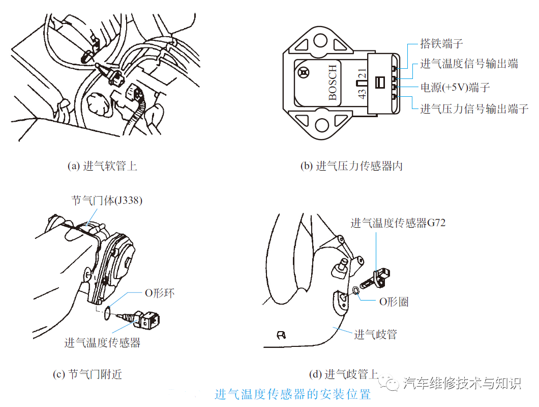 汽車常用傳感器解析的圖8