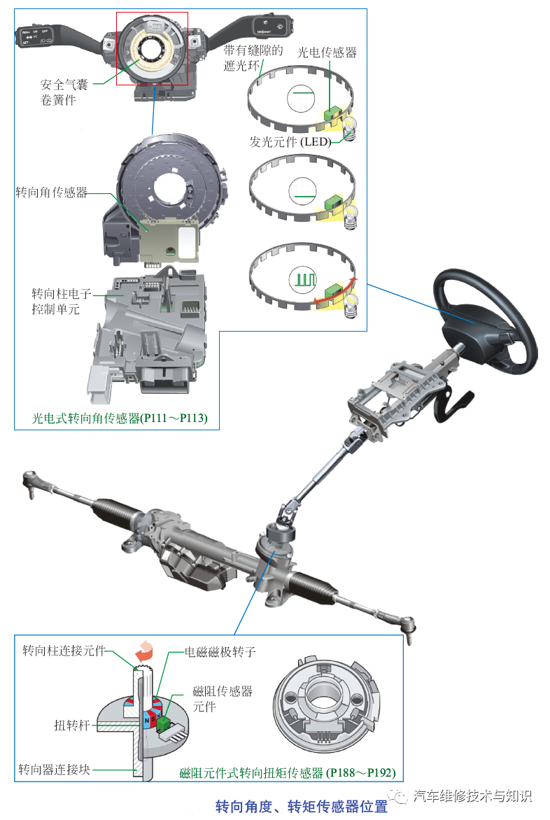 汽車常用傳感器解析的圖15