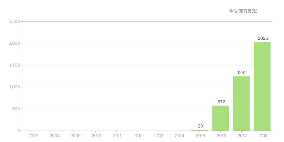 多发性骨髓瘤市场未来或达300亿：小病种，大市场，中国蓝海