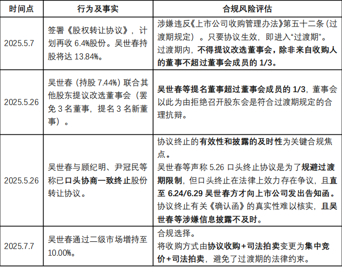 从信息披露看ST路通控制权之争的关键“门道”