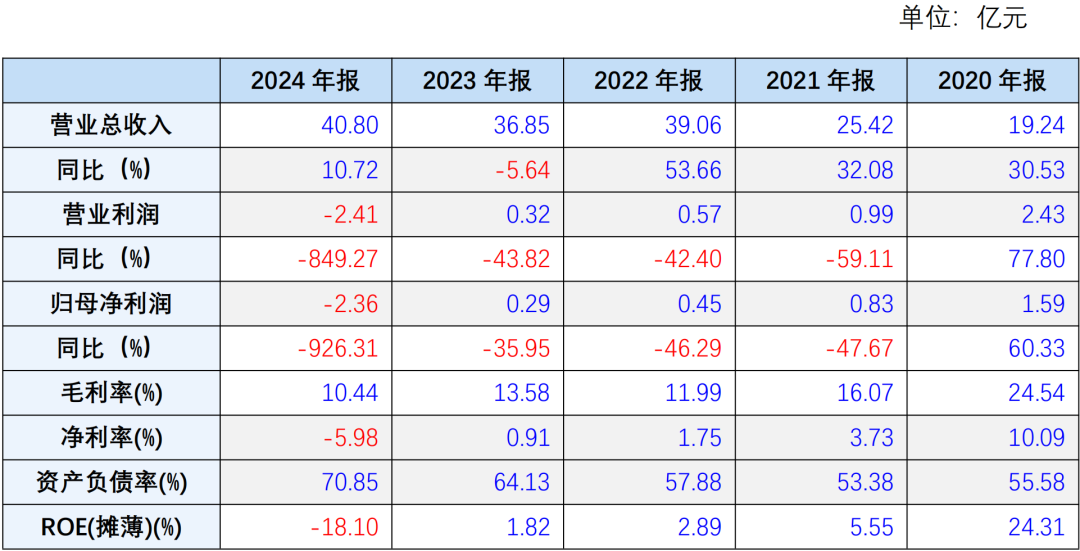 聚焦聚石化学的财务真实性链条