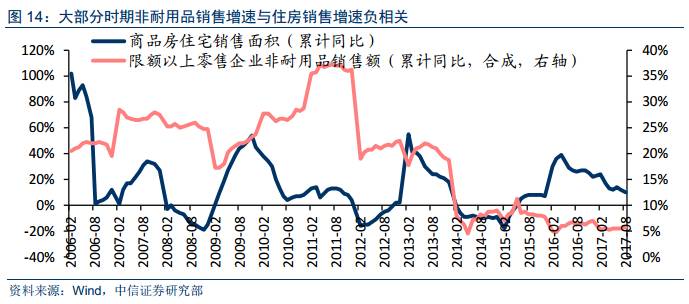 房产投资被封堵,如何重新规划手中的资产?