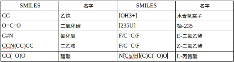 進化材料基因：機器學習如何推動下一代新材料的發現