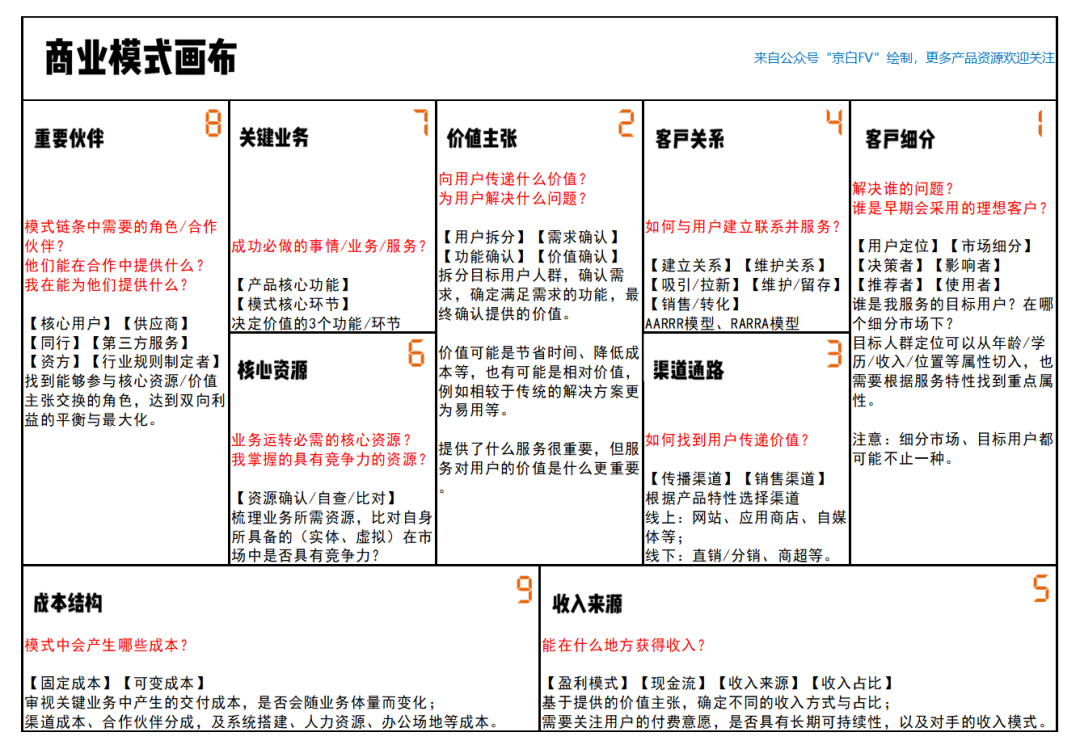 拆解三款商业产品画布