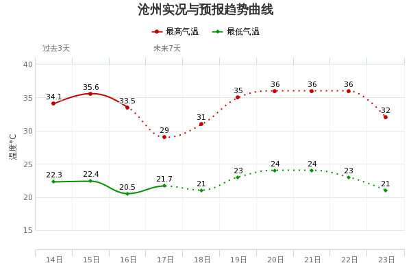 雷陣雨+中雨！未來十天三撥雨，注意這些事→ 健康 第6張