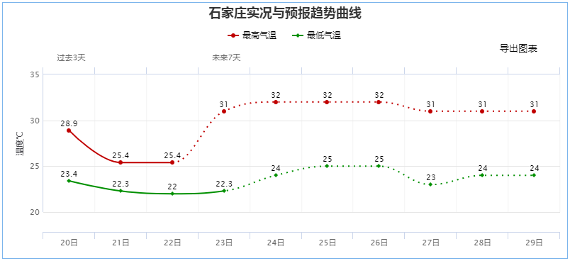 河北天气预报雷达滚动播放