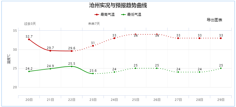 河北天气预报雷达滚动播放