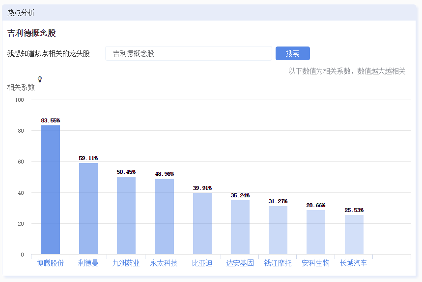 抗疫过去后哪些股票会升