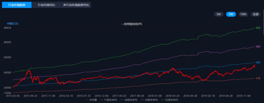 抗疫过去后哪些股票会升