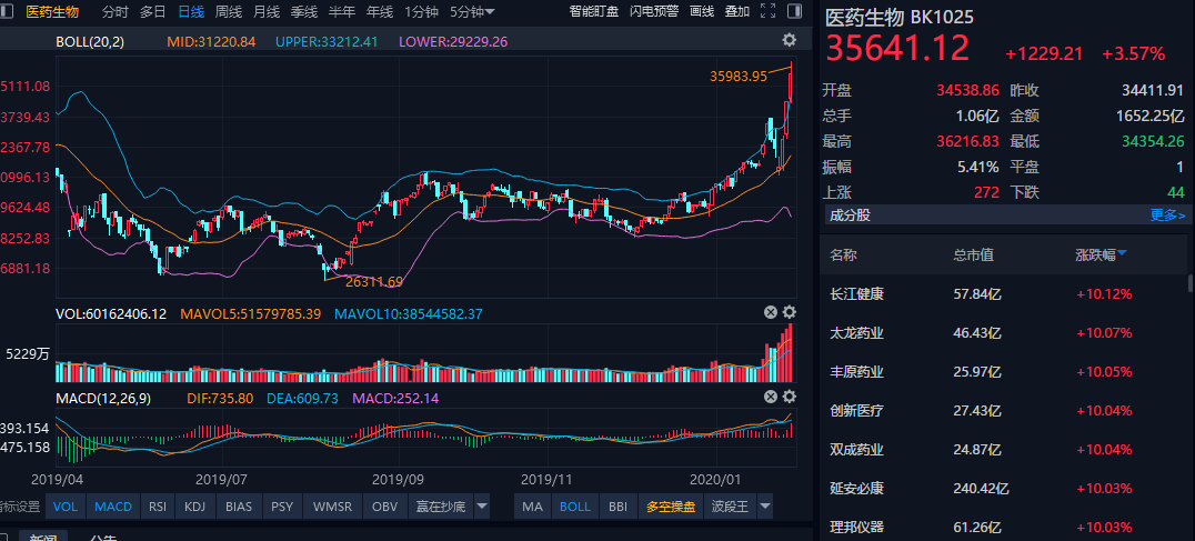 抗疫过去后哪些股票会升