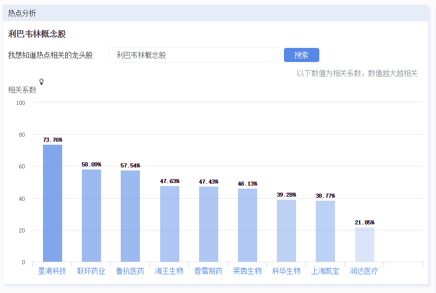 抗疫过去后哪些股票会升