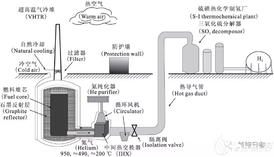 核电制氢来啦！！（内附核电制氢详解）的图1