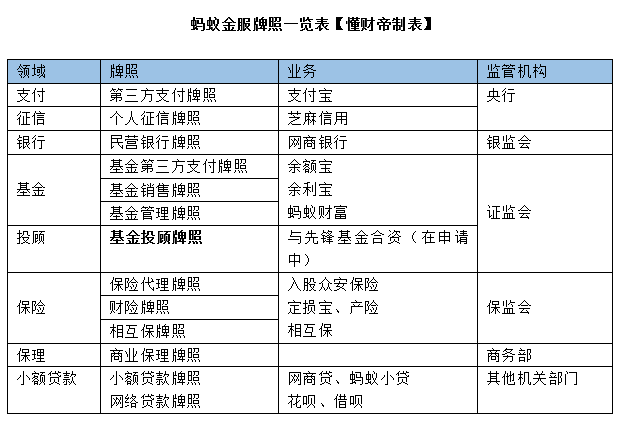 “拆分”蚂蚁金服：央行监管“金融控股”样本观察