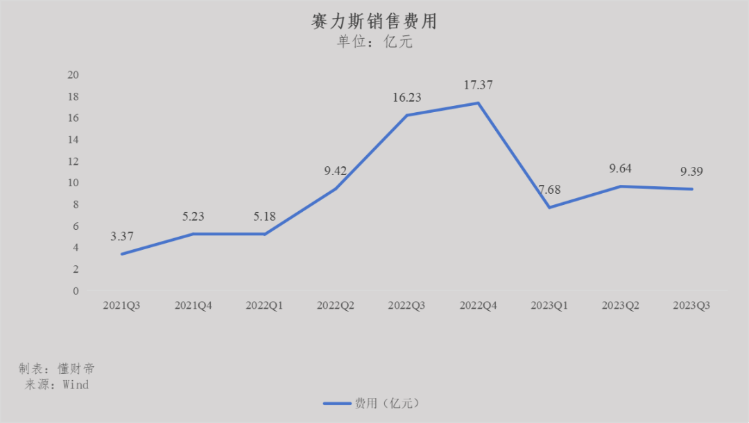 华为汽车分野问界丰满智界享界傲界骨感