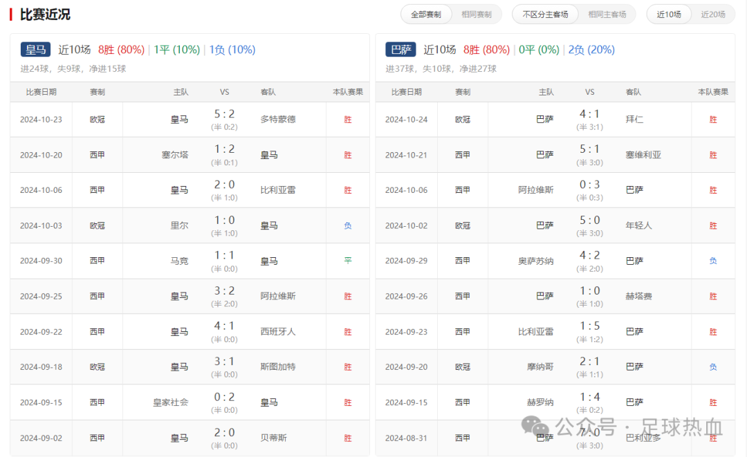 【西甲】皇马 VS 巴萨（今日私房菜已出）