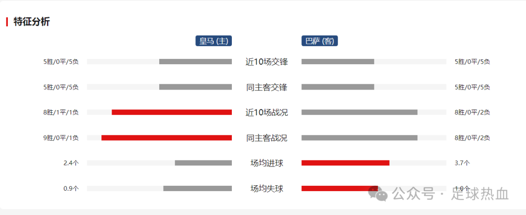 西甲皇马_皇马西甲冠军次数_皇马西甲比赛