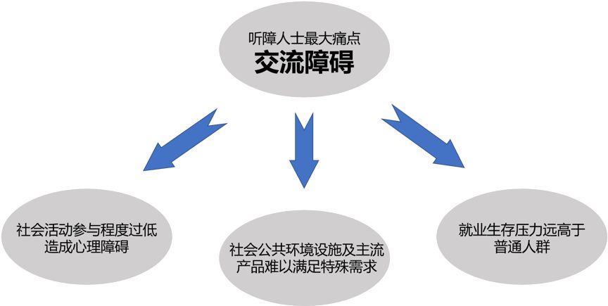 騰訊優圖實驗室AI手語識別研究白皮書