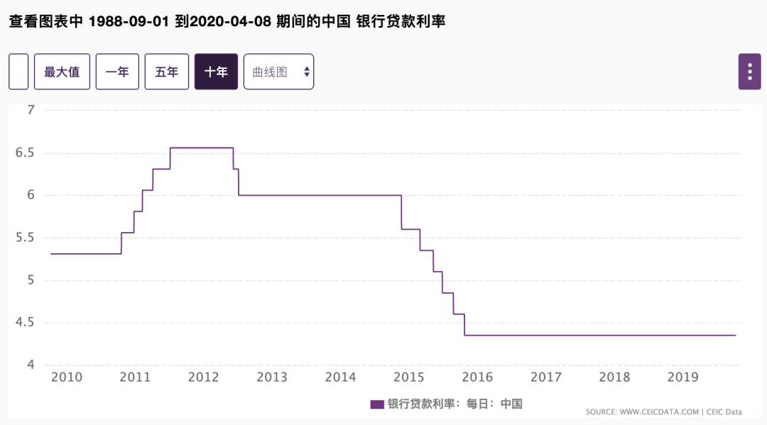 聊聊3 个有趣的数据 Ebooksplan 微信公众号文章阅读 Wemp