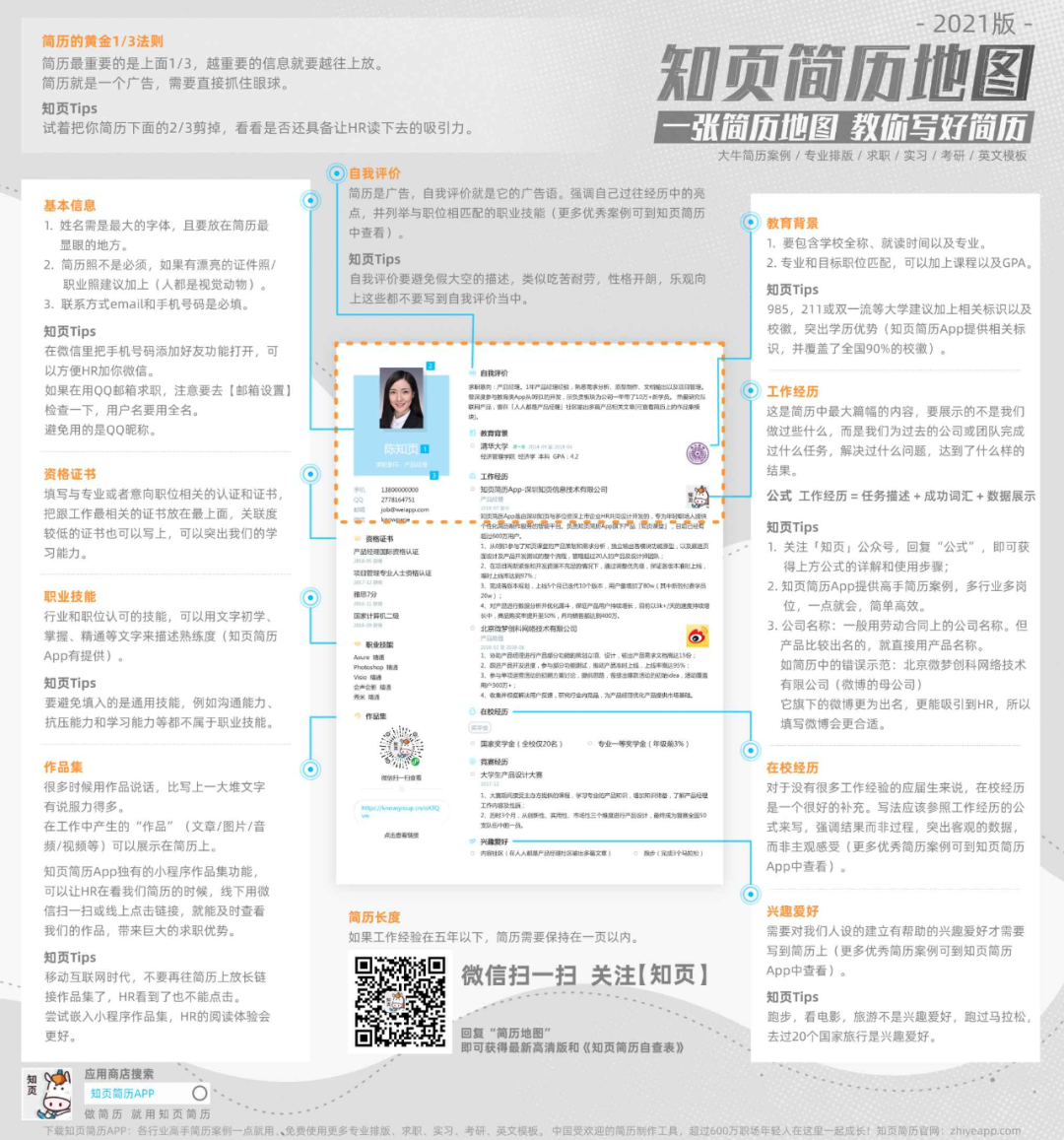 最牛逼的简历模板长什么样？(最详细的简历模板)