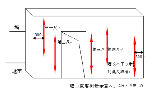 内墙薄抹灰如何施工？标准做法交底！