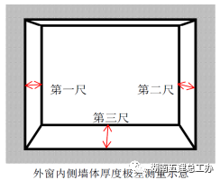 内墙薄抹灰如何施工？标准做法交底！