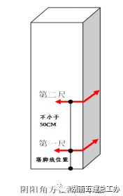 内墙薄抹灰如何施工？标准做法交底！